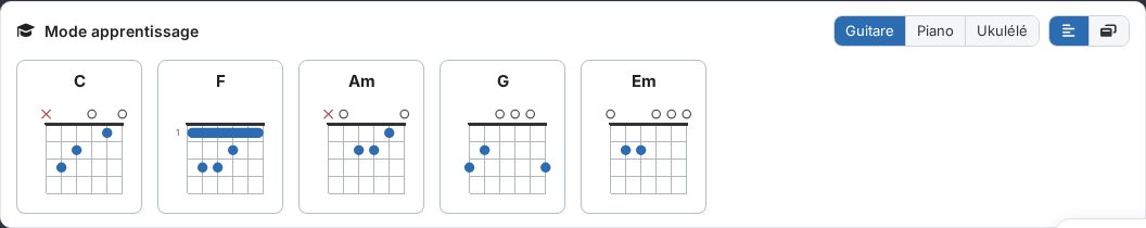 Mode apprentissage — diagrammes de positions guitare/piano/ukulélé pour les accords de la chanson