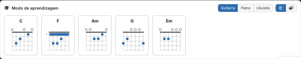 Modo de aprendizagem — diagramas de posição para guitarra/piano/ukulele para os acordes da canção