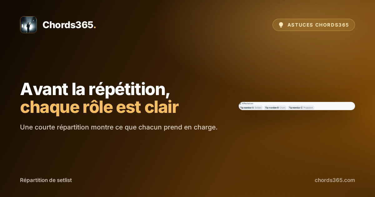 Panneau anonymisé de répartition de setlist Chords365 avec membres et tâches d'exemple artificiels.