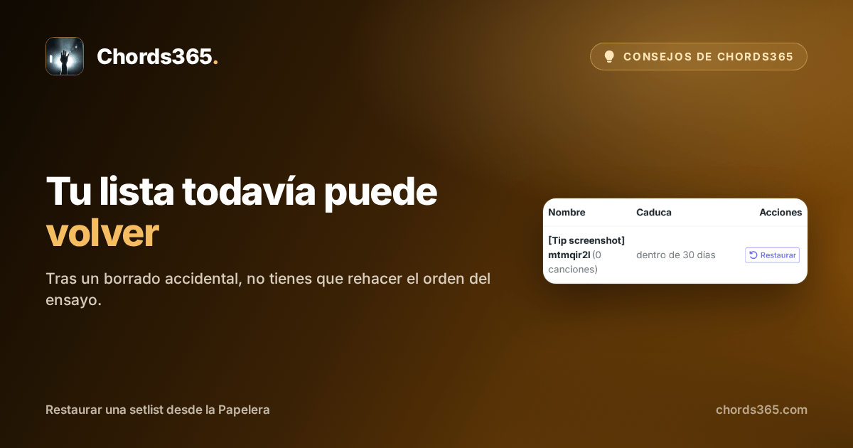 Una fila de setlist temporal anonimizada de Chords365 en la Papelera con el botón Restaurar.
