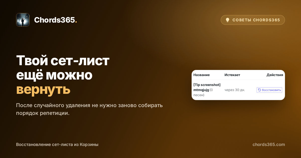 Анонимная временная строка сет-листа Chords365 в Корзине с кнопкой Восстановить.